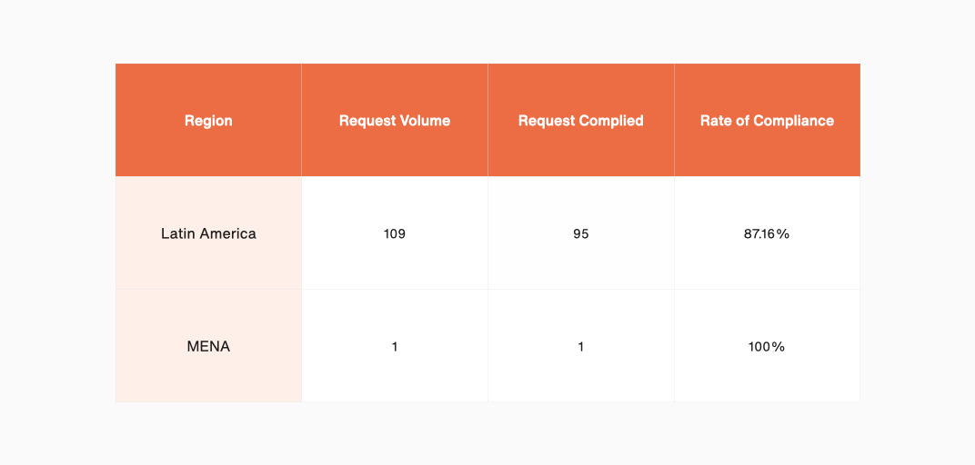 Not Transparent Report Transparency Report